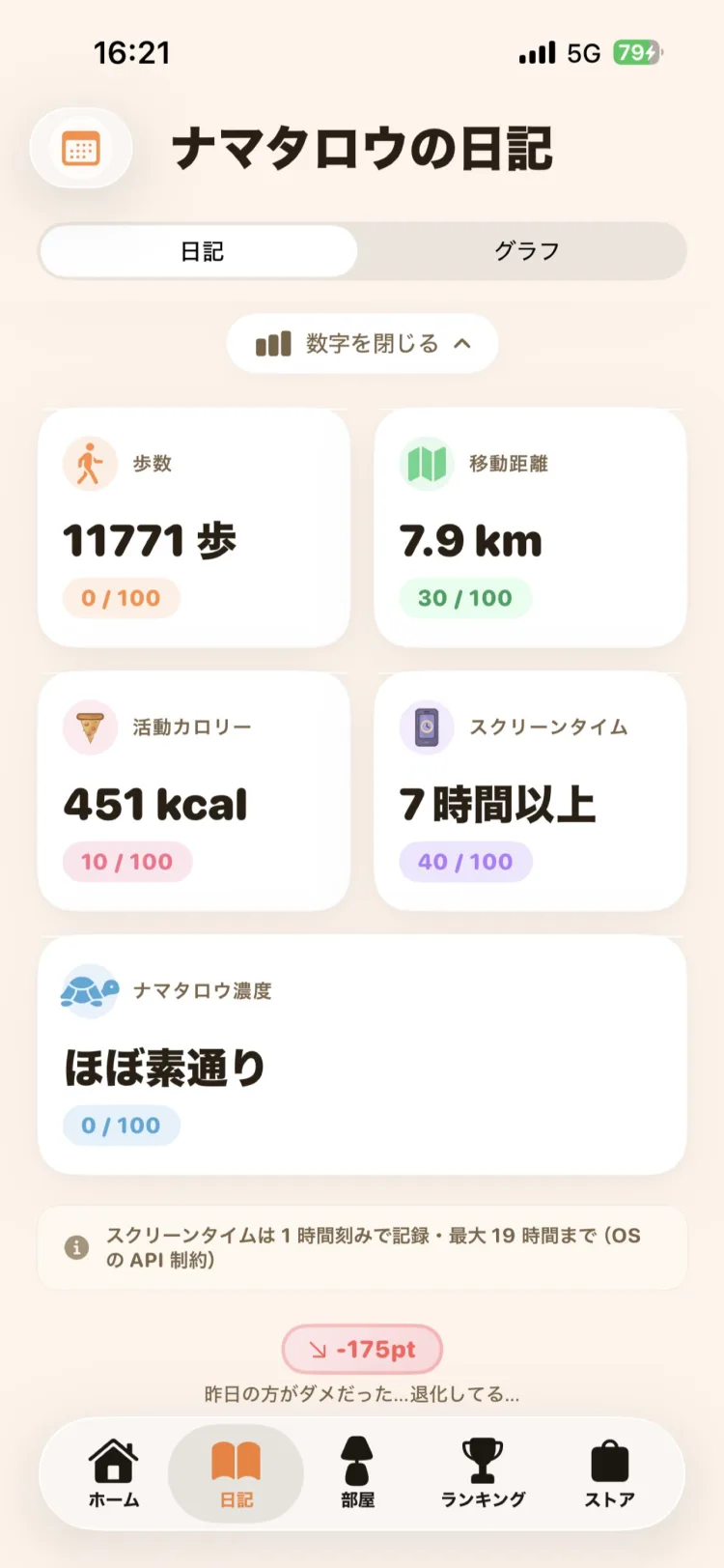 日記画面の数字表示。歩数・移動距離・活動カロリー・スクリーンタイム・ナマタロウ濃度の 5 指標